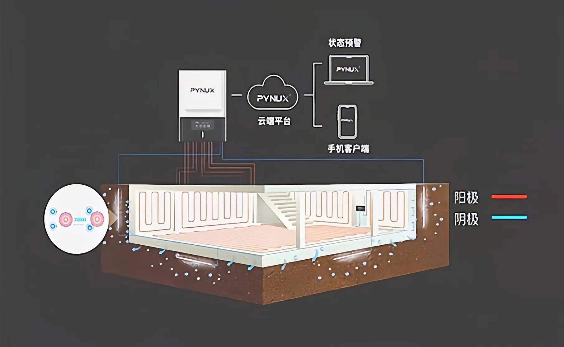 電滲透防滲防潮系統(tǒng)